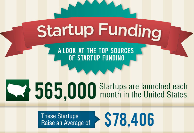 Where Startup Funding REALLY Comes From